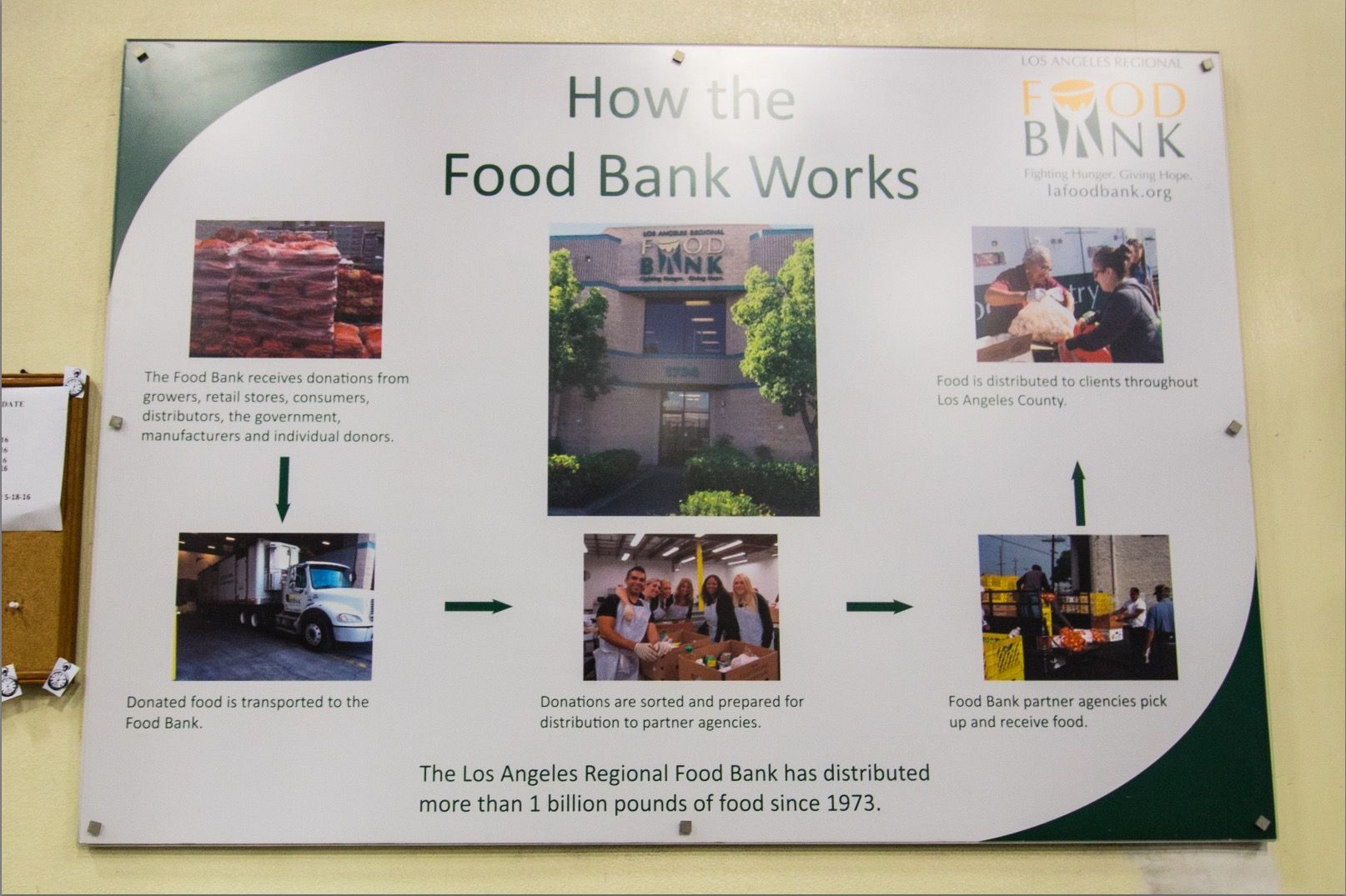How Food Banks Work